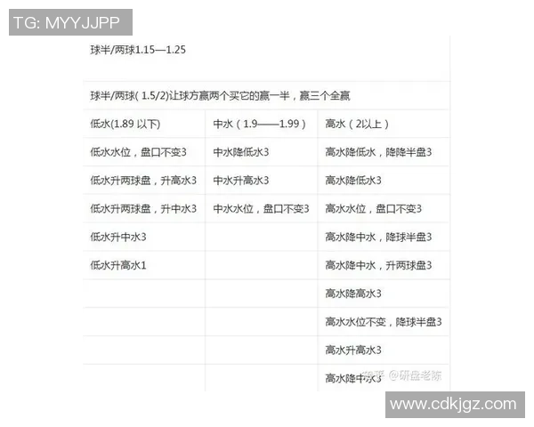 竞技足球赌博的风险与收益分析如何理性看待这一现象 竞技足球赌博的风险与收益分析如何理性看待这一现象