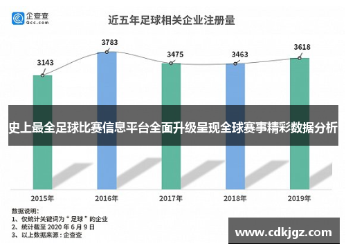 史上最全足球比赛信息平台全面升级呈现全球赛事精彩数据分析