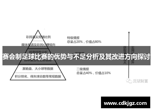 赛会制足球比赛的优势与不足分析及其改进方向探讨