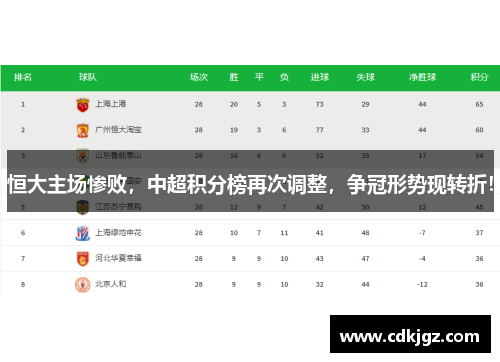 恒大主场惨败，中超积分榜再次调整，争冠形势现转折！