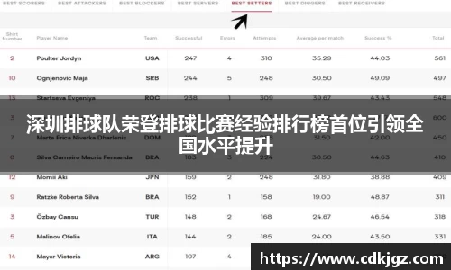 深圳排球队荣登排球比赛经验排行榜首位引领全国水平提升